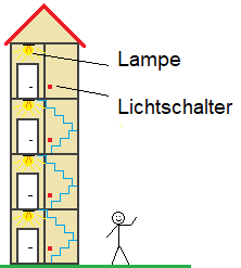 https://www.timostierl.de/gallery/Treppenhaus-ts1611597890.png